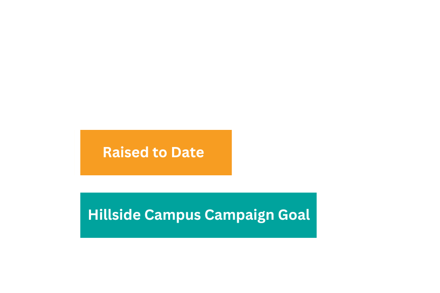 Campaign Graph 3