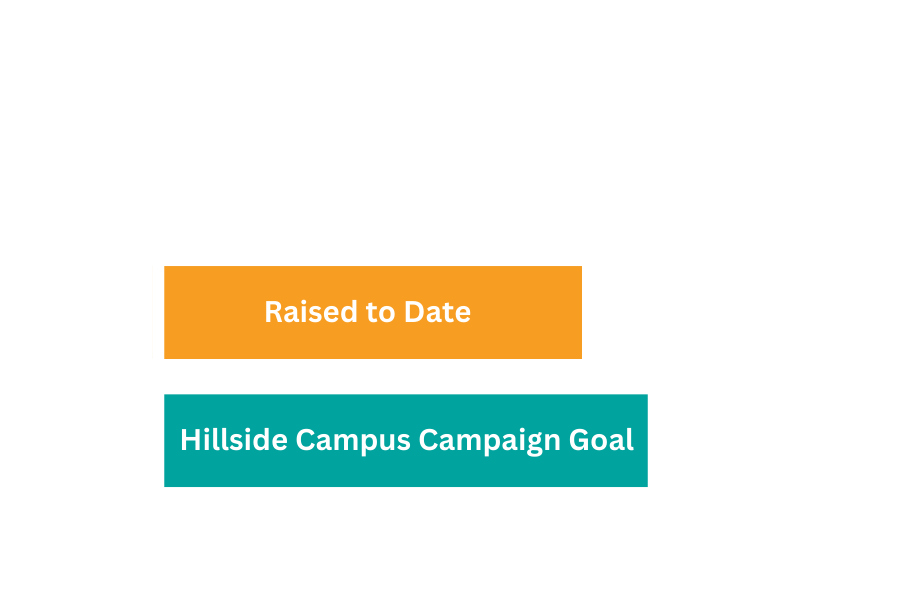 Campaign Graph 5